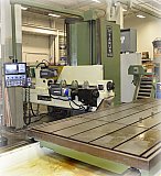 Facilities and People